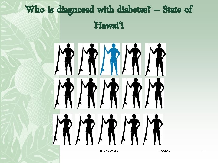 Who is diagnosed with diabetes? – State of Hawai‘i Diabetes 101 v 2. 1