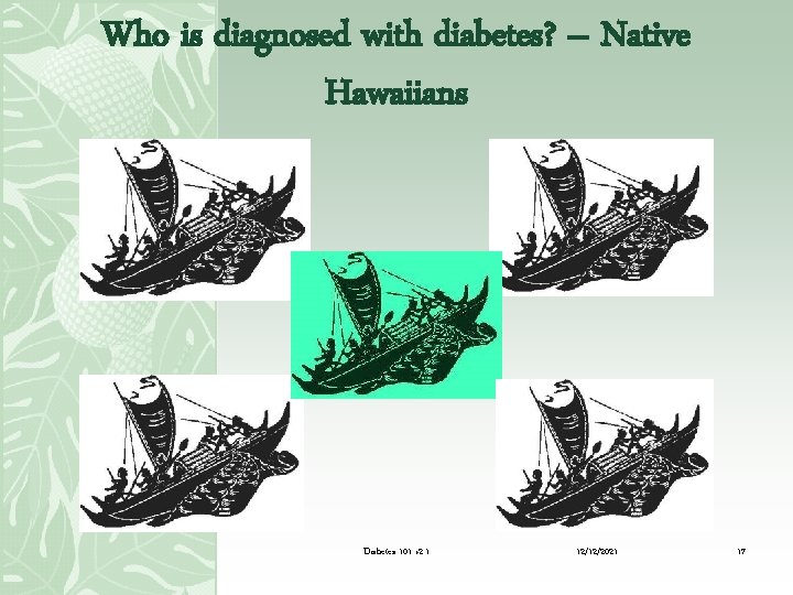 Who is diagnosed with diabetes? – Native Hawaiians Diabetes 101 v 2. 1 12/12/2021
