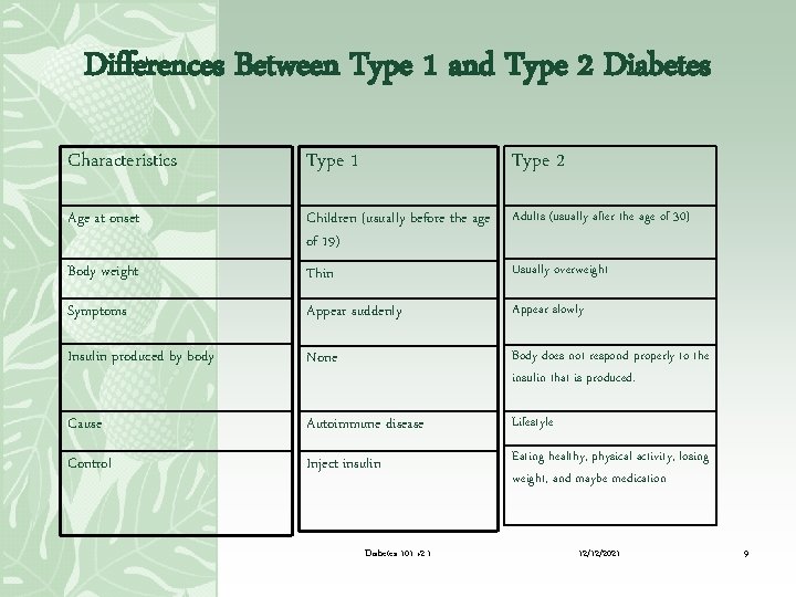 Differences Between Type 1 and Type 2 Diabetes Characteristics Type 1 Type 2 Age