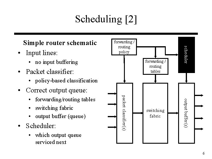 Scheduling [2] forwarding / routing policy • no input buffering forwarding / routing tables