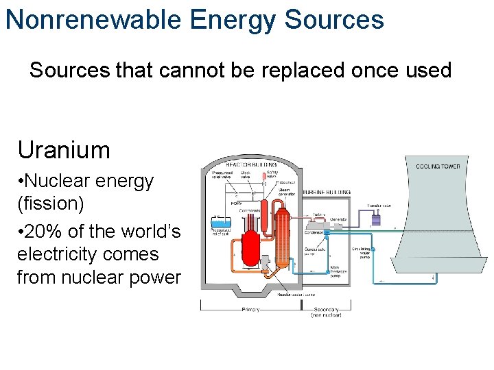 Nonrenewable Energy Sources that cannot be replaced once used Uranium • Nuclear energy (fission)