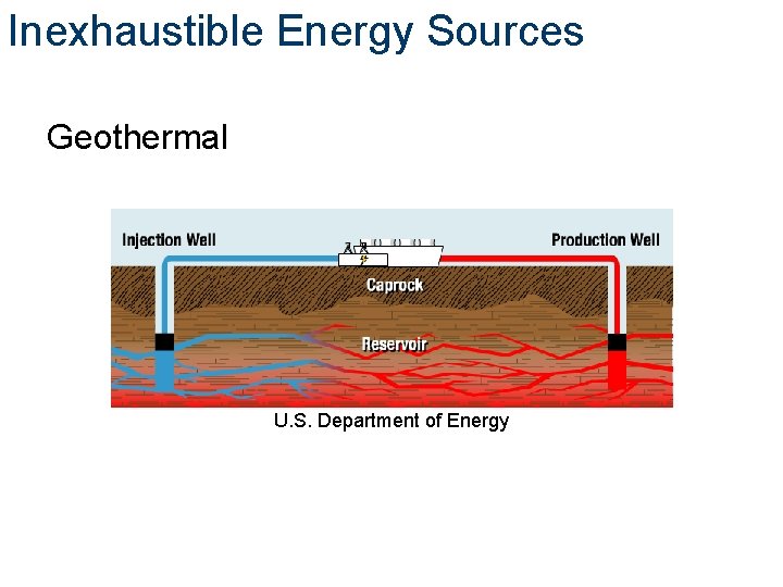 Inexhaustible Energy Sources Geothermal U. S. Department of Energy 