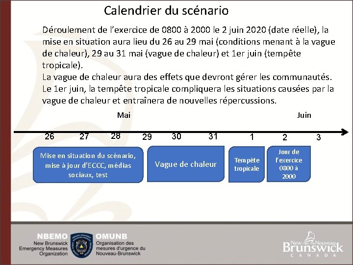 Calendrier du scénario Déroulement de l’exercice de 0800 à 2000 le 2 juin 2020