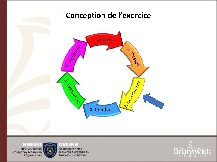 Conception de l’exercice 