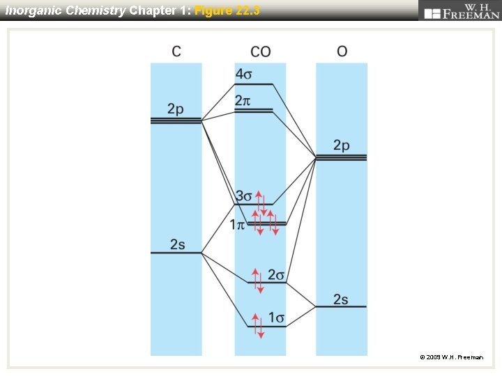 Inorganic Chemistry Chapter 1: Figure 22. 3 © 2009 W. H. Freeman 