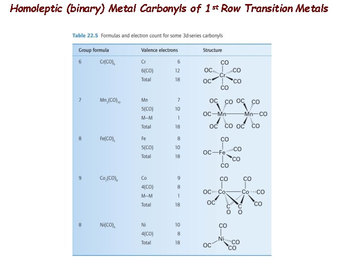 Homoleptic (binary) Metal Carbonyls of 1 st Row Transition Metals 