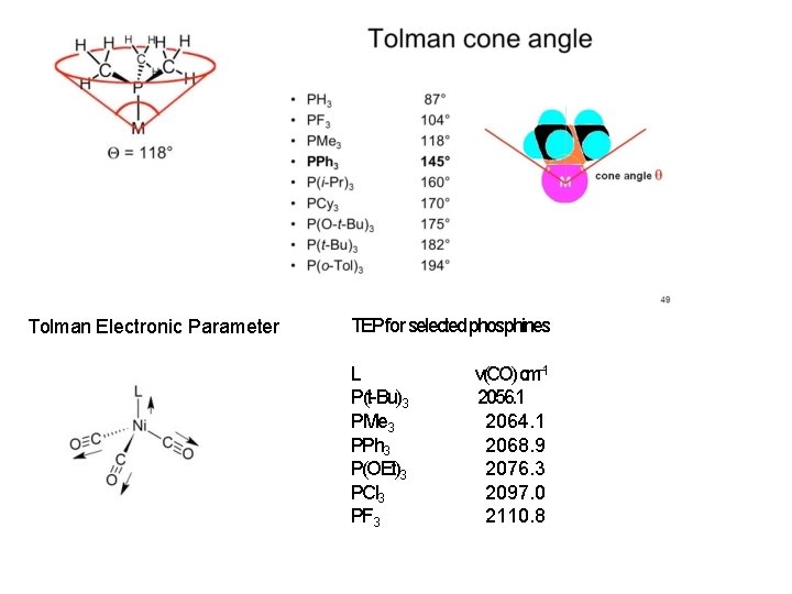 Tolman Electronic Parameter TEP for selected phosphines L P(t-Bu)3 PMe 3 PPh 3 P(OEt)3