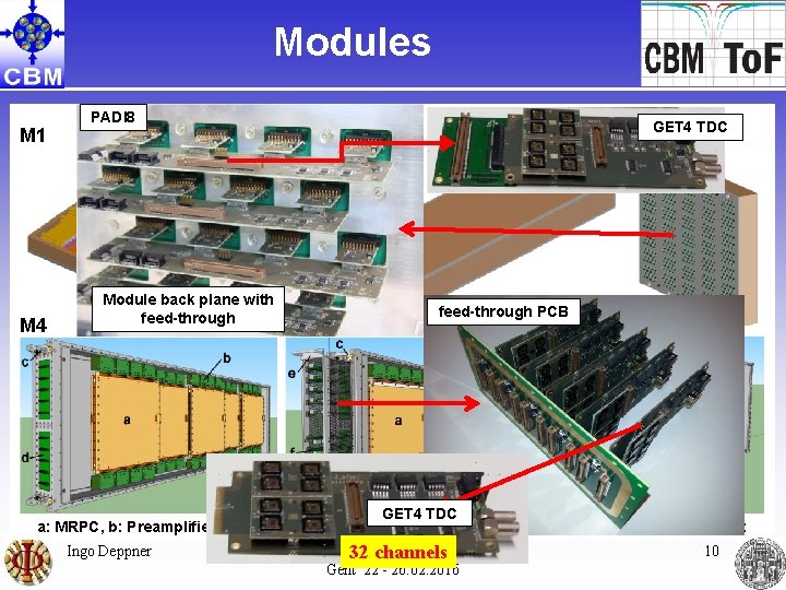 Modules M 1 M 4 PADI 8 Module back plane with feed-through GET 4