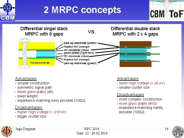 2 MRPC concepts Differential singel stack MRPC with 8 gaps vs. Advantages - simpler