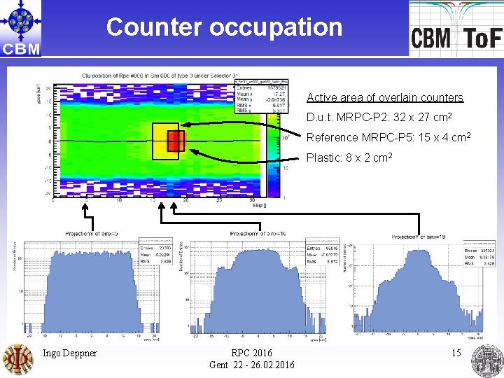 Counter occupation Active area of overlain counters D. u. t. MRPC-P 2: 32 x