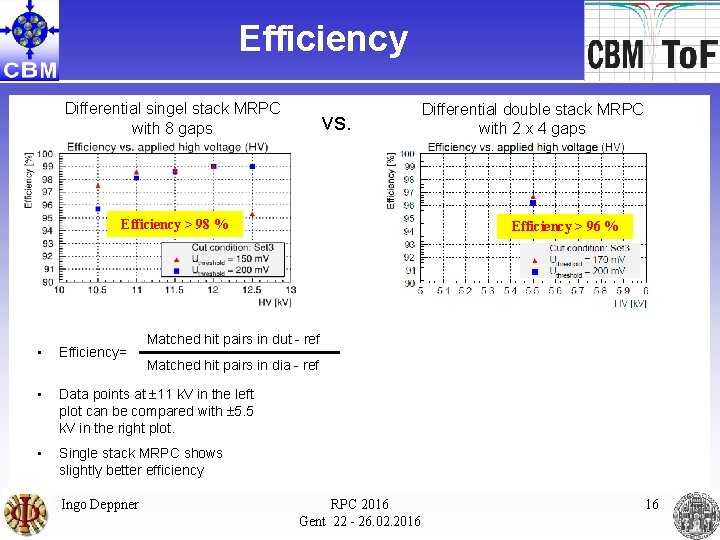 Efficiency Differential singel stack MRPC with 8 gaps vs. Efficiency > 98 % Efficiency