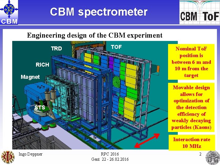 CBM spectrometer Engineering design of the CBM experiment TRD TOF RICH Magnet Nominal To.