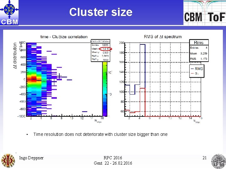 Dt distribution Cluster size • Time resolution does not deteriorate with cluster size bigger