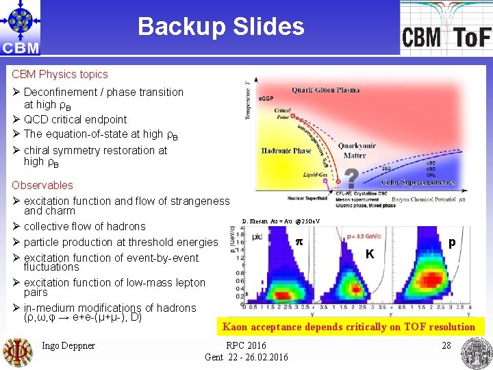 Backup Slides CBM Physics topics Ø Deconfinement / phase transition at high ρB Ø