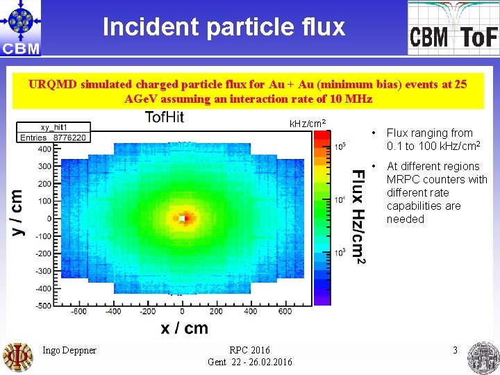 Incident particle flux URQMD simulated charged particle flux for Au + Au (minimum bias)