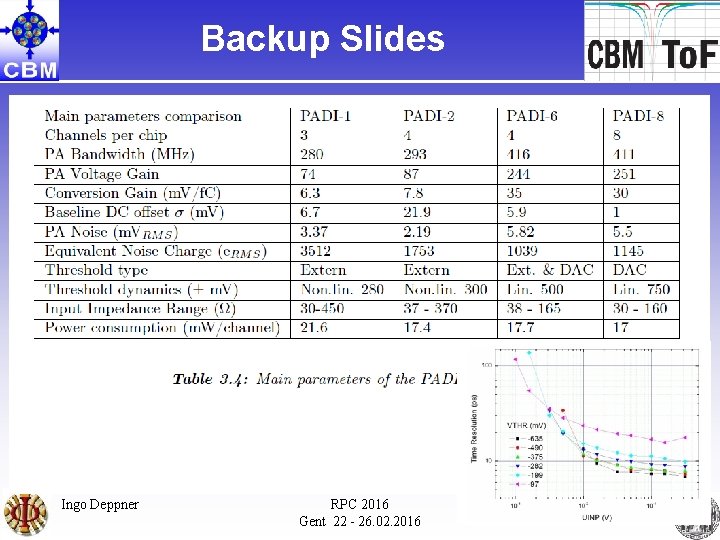 Backup Slides Ingo Deppner RPC 2016 Gent 22 - 26. 02. 2016 30 