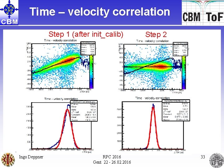 Time – velocity correlation Step 1 (after init_calib) Step 2 1 ns Ingo Deppner