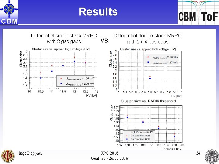 Results Differential single stack MRPC with 8 gas gaps Ingo Deppner vs. Differential double