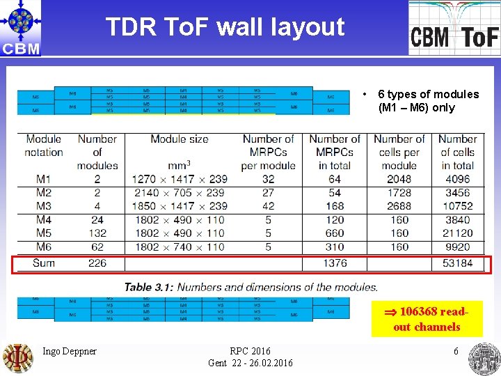 TDR To. F wall layout • 6 types of modules (M 1 – M