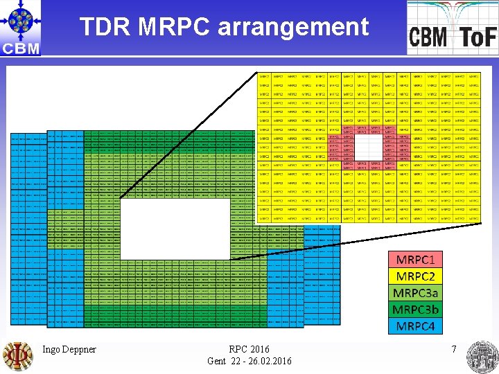 TDR MRPC arrangement Ingo Deppner RPC 2016 Gent 22 - 26. 02. 2016 7