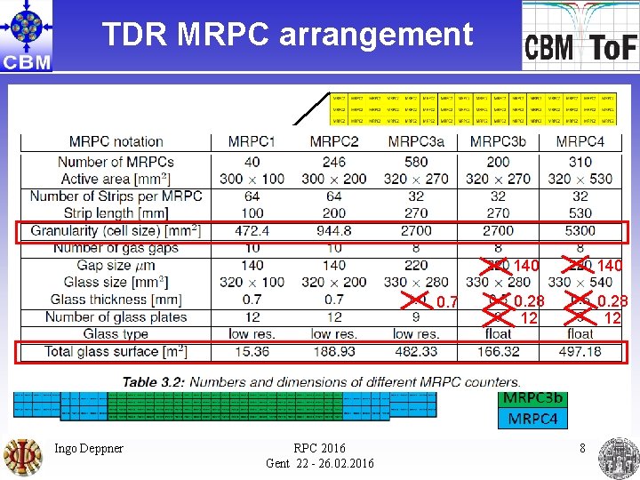 TDR MRPC arrangement 0. 7 Ingo Deppner RPC 2016 Gent 22 - 26. 02.
