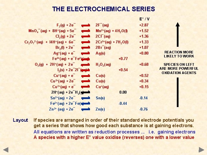 THE ELECTROCHEMICAL SERIES E° / V F 2(g) + 2 e¯ 2 F¯(aq) +2.