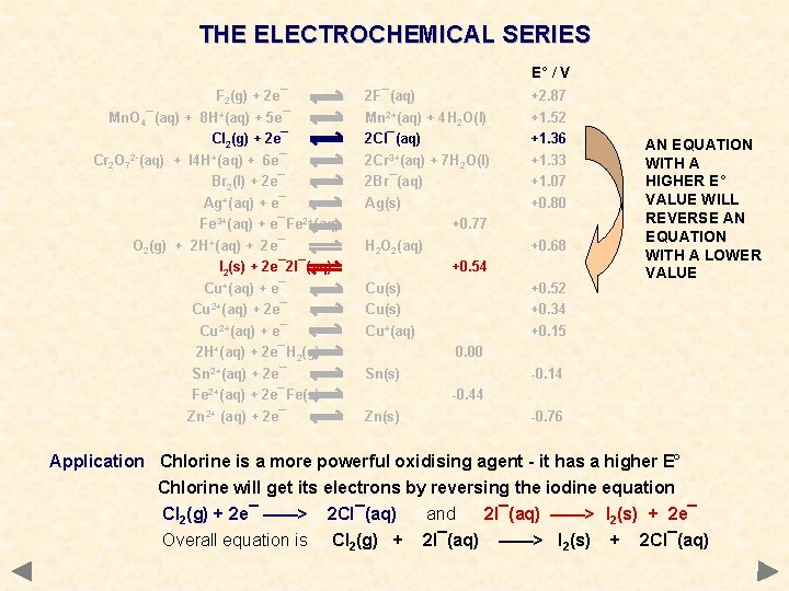 THE ELECTROCHEMICAL SERIES E° / V F 2(g) + 2 e¯ 2 F¯(aq) +2.
