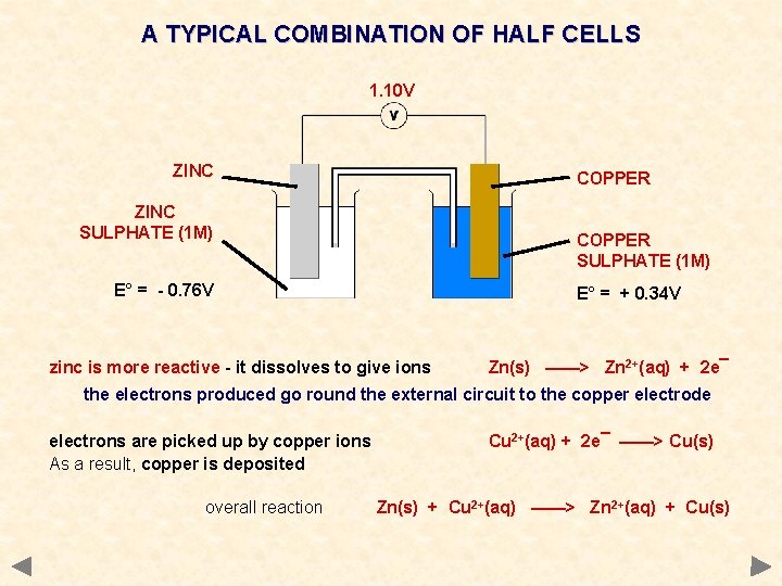 A TYPICAL COMBINATION OF HALF CELLS 1. 10 V ZINC COPPER ZINC SULPHATE (1