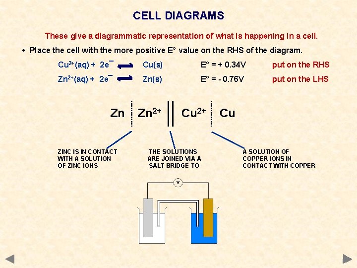 CELL DIAGRAMS These give a diagrammatic representation of what is happening in a cell.