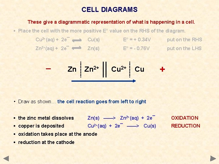 CELL DIAGRAMS These give a diagrammatic representation of what is happening in a cell.