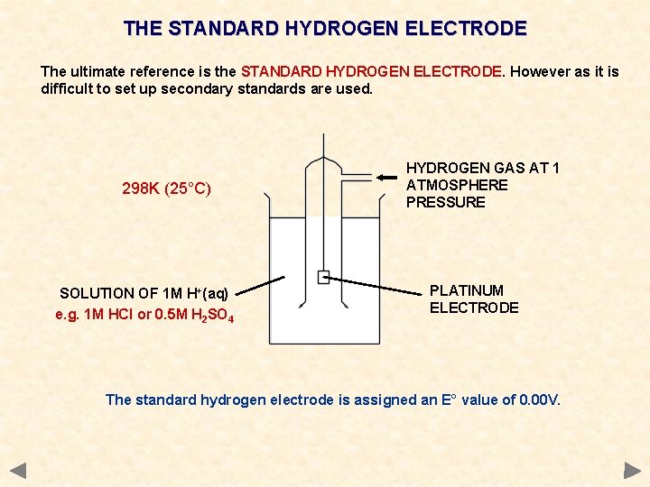 THE STANDARD HYDROGEN ELECTRODE The ultimate reference is the STANDARD HYDROGEN ELECTRODE. However as