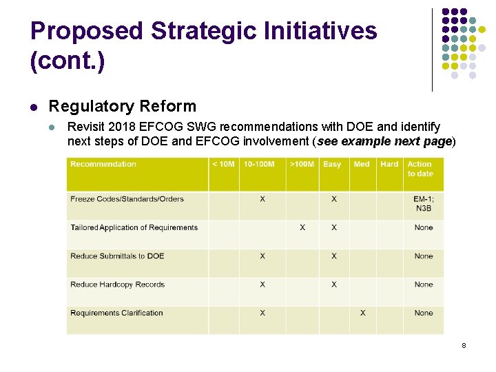 Proposed Strategic Initiatives (cont. ) l Regulatory Reform l Revisit 2018 EFCOG SWG recommendations