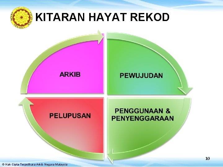 KITARAN HAYAT REKOD 10 © Hak Cipta Terpelihara Arkib Negara Malaysia 