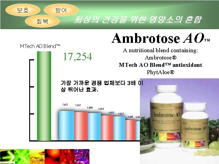 보호 방어 최상의 건강을 위한 영양소의 혼합 회복 Ambrotose AO™ MTech AO Blend™ 17,