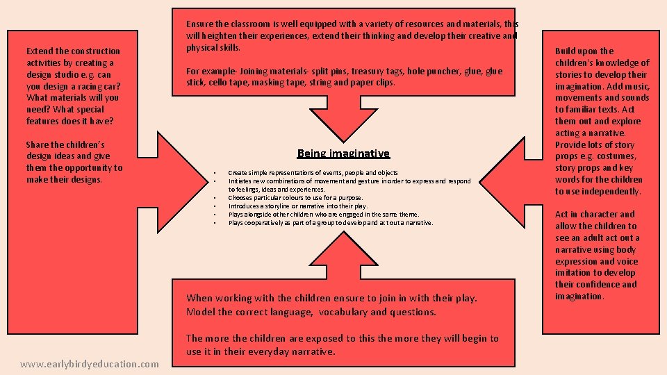 Extend the construction activities by creating a design studio e. g. can you design
