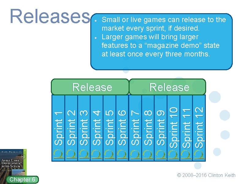 Releases Small or live games can release to the market every sprint, if desired.