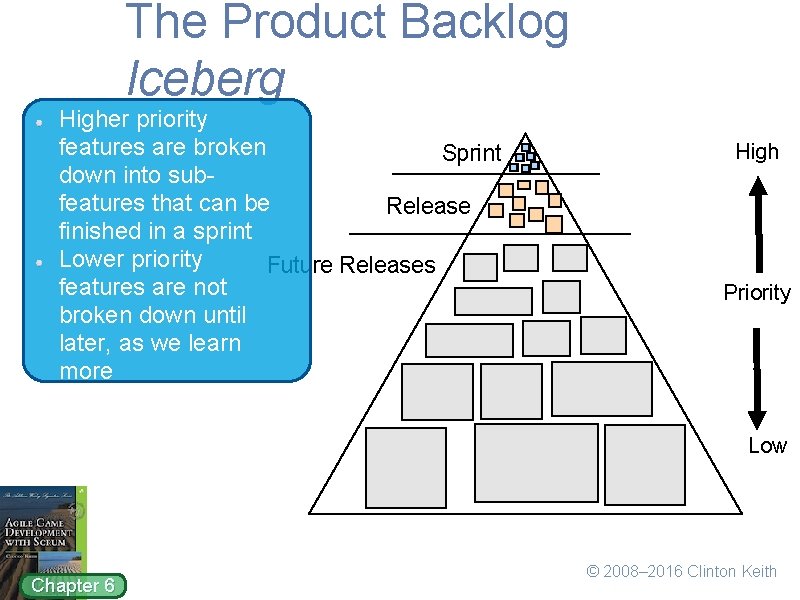 The Product Backlog Iceberg Higher priority features are broken Sprint down into subfeatures that
