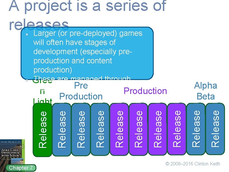 A project is a series of releases Larger (or pre-deployed) games will often have