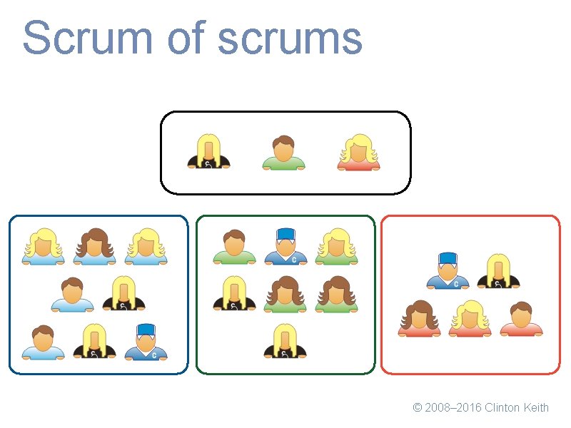 Scrum of scrums © 2008– 2016 Clinton Keith 