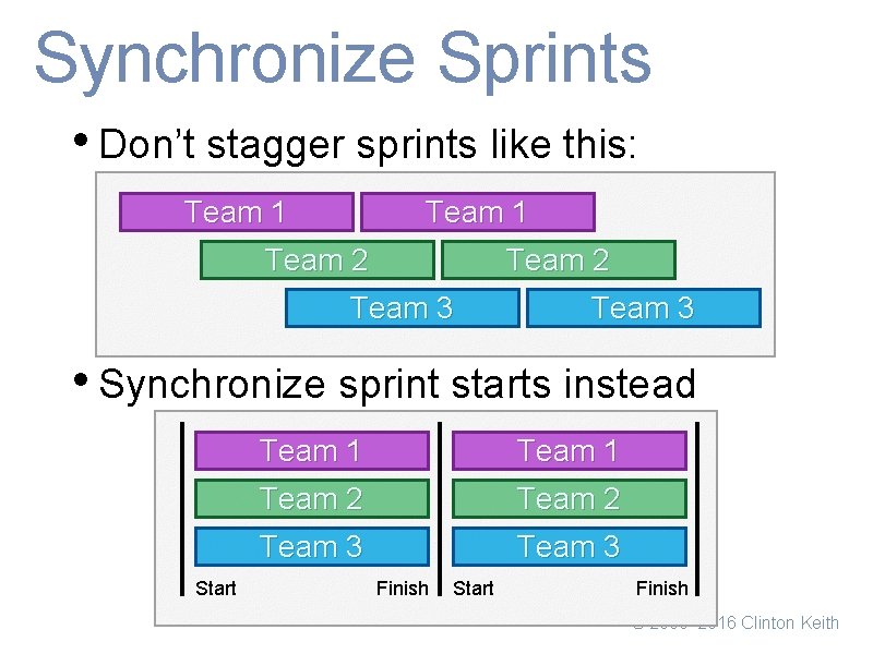 Synchronize Sprints • Don’t stagger sprints like this: Team 1 Team 2 Team 3