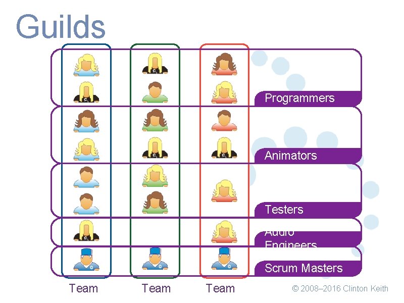 Guilds Programmers Animators Testers Audio Engineers Scrum Masters Team © 2008– 2016 Clinton Keith