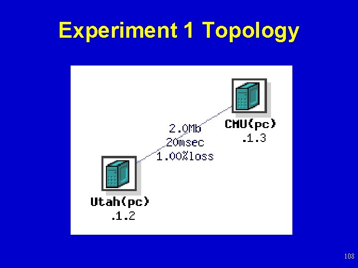 Experiment 1 Topology 108 