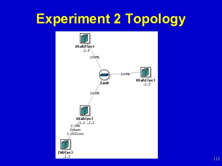 Experiment 2 Topology 112 
