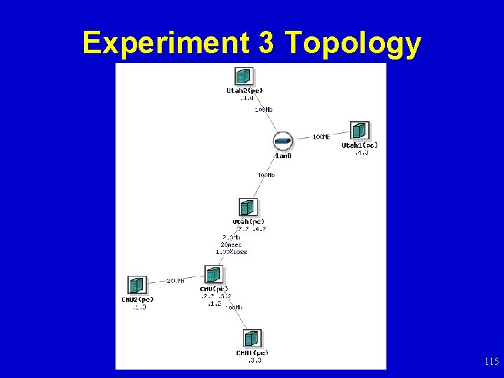 Experiment 3 Topology 115 