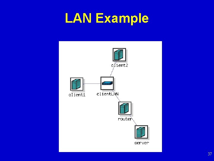 LAN Example 37 