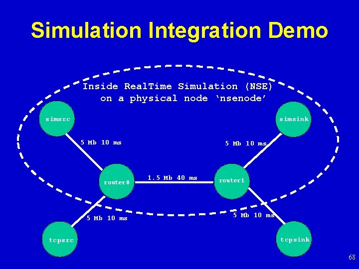 Simulation Integration Demo Inside Real. Time Simulation (NSE) on a physical node ‘nsenode’ simsrc