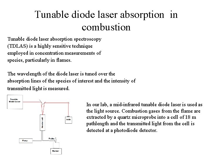 Tunable diode laser absorption in combustion Tunable diode laser absorption spectroscopy (TDLAS) is a