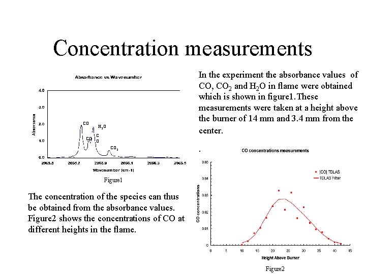 Concentration measurements CO CO In the experiment the absorbance values of CO, CO 2