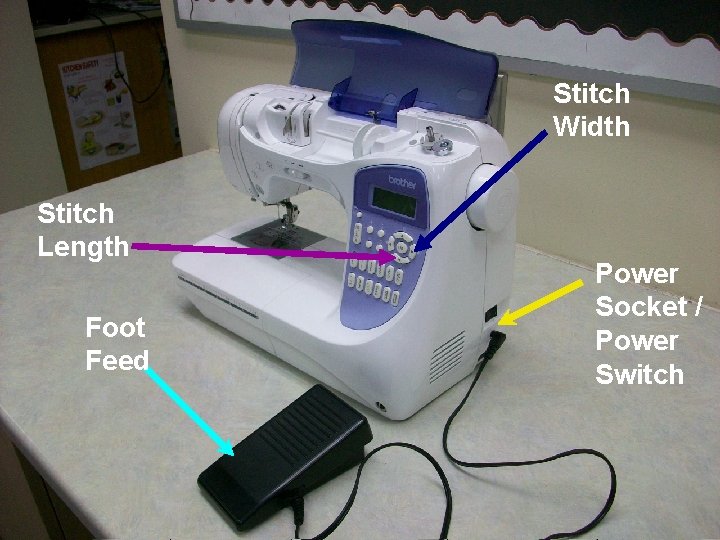 Stitch Width Stitch Length Foot Feed Power Socket / Power Switch 
