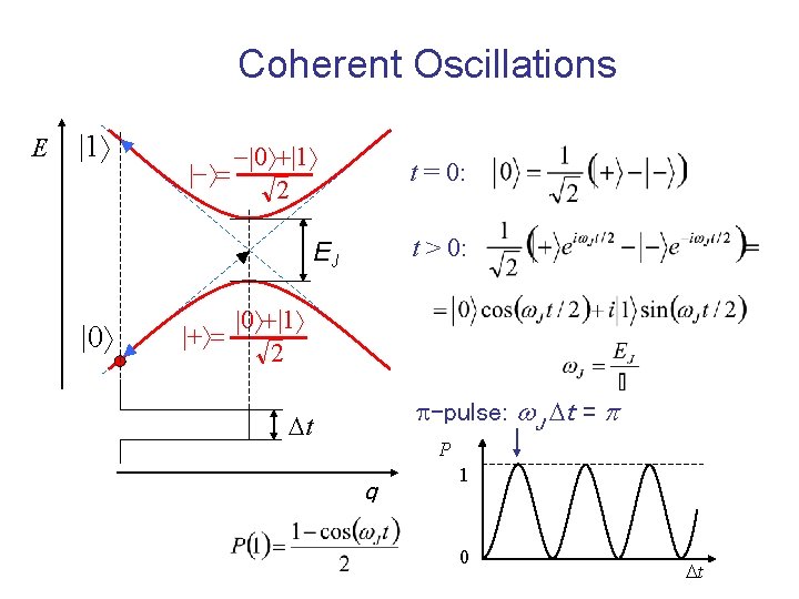 Noise and decoherence in the Josephson Charge Qubits